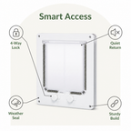 DogBedHouse 4-Way Locking & Self-Closing Pet Door