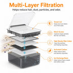 Motion-Sensing Auto-Lid 3L Rechargeable Cat Water Fountain