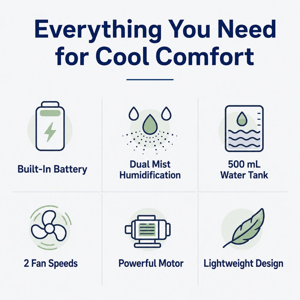 USB-C Powered Dual Mist Mini Air Cooler (17oz Tank)