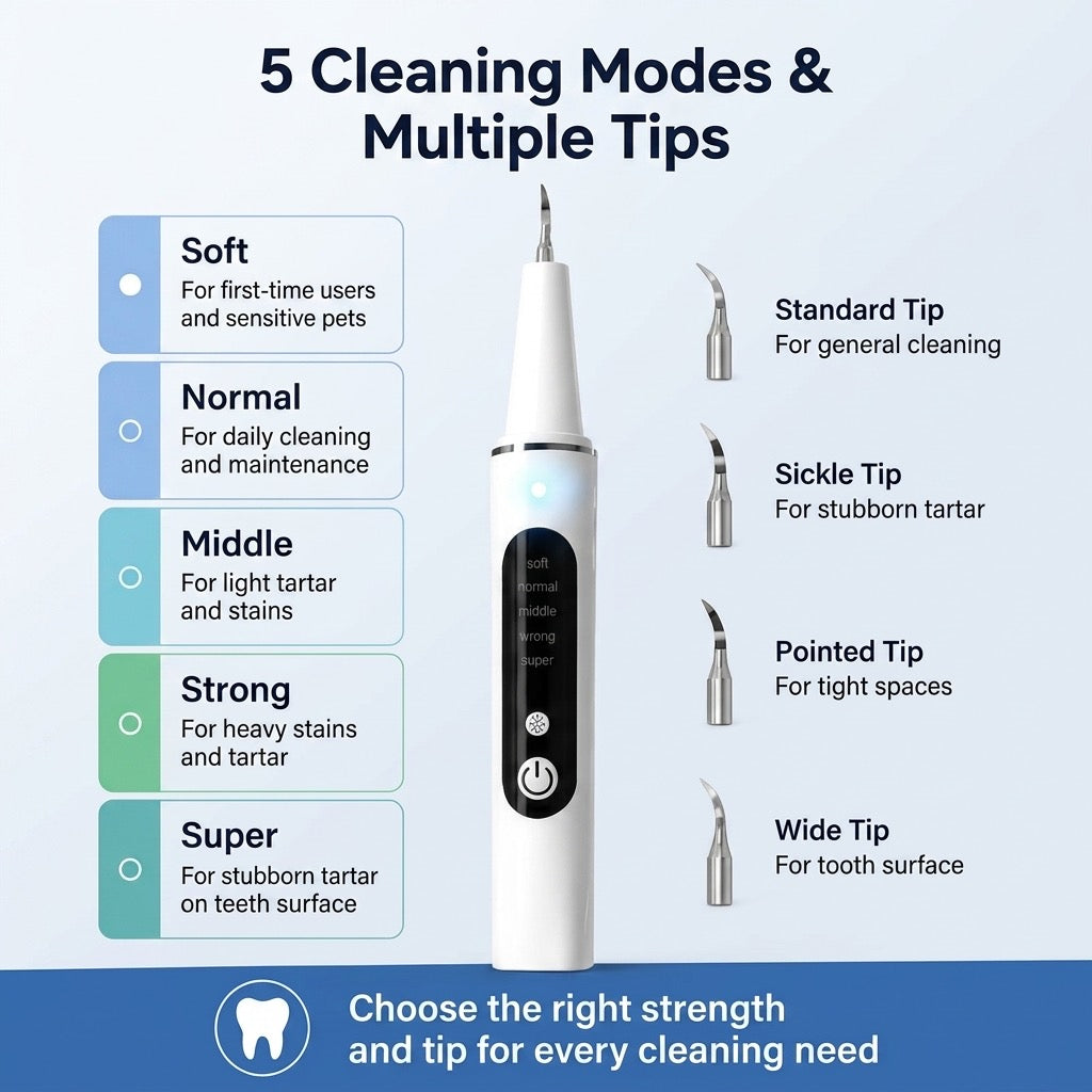 Ultrasonic USB-C Rechargeable Pet Dental Cleaner (IPX7 Waterproof)
